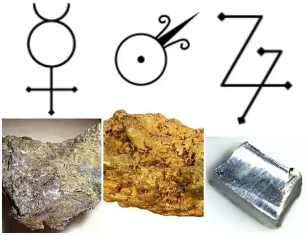 Metal Symbols and their meanings