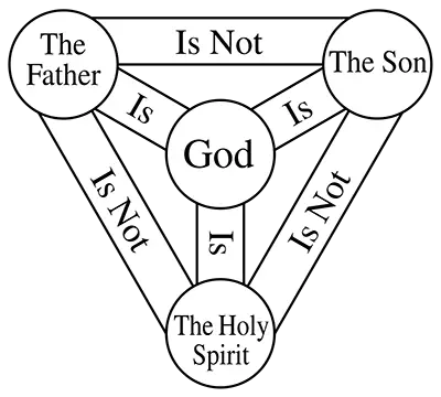 Shield of Trinity Symbol