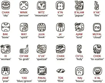 Mayan Symbols