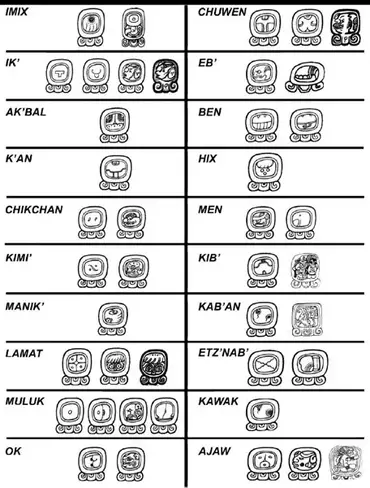 mayan calendar symbols earth