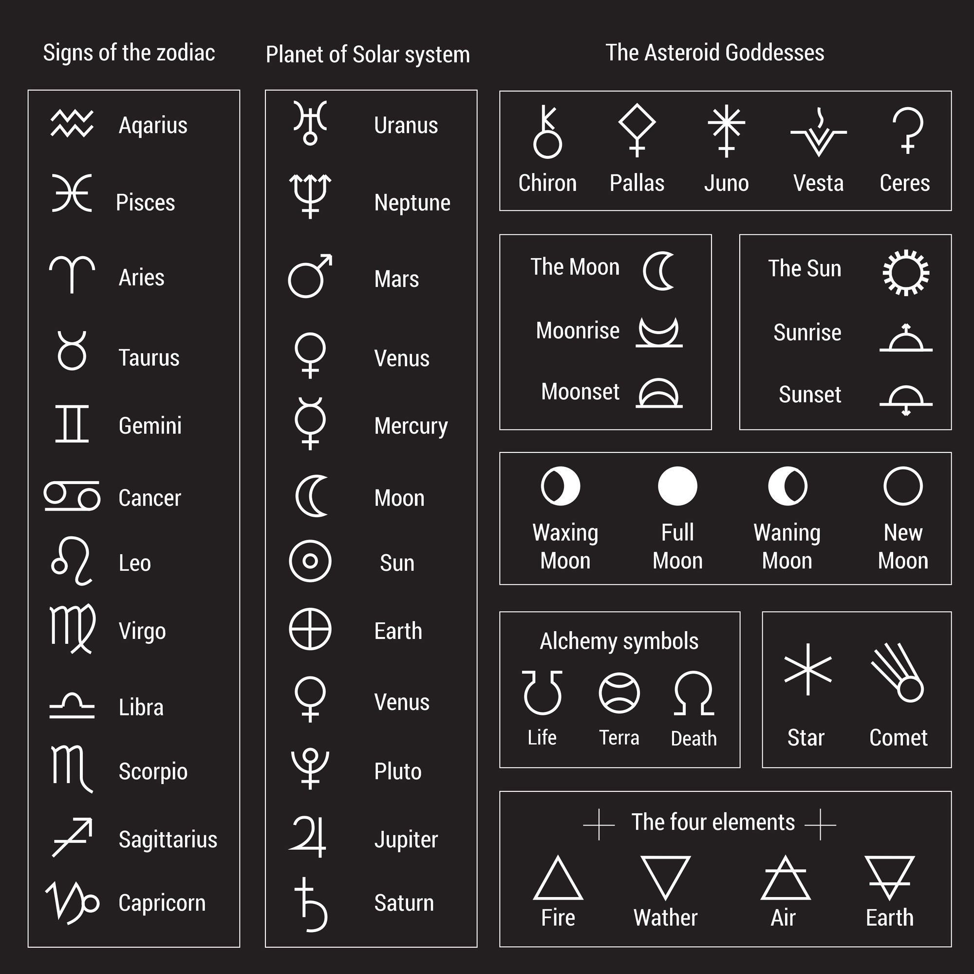 Astrology Symbols 