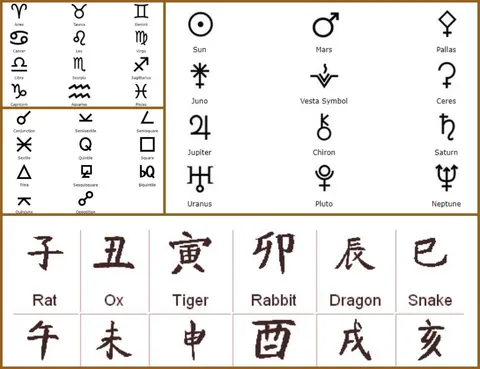 Astrology Symbols and their meanings