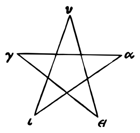 Pentagram Symbol