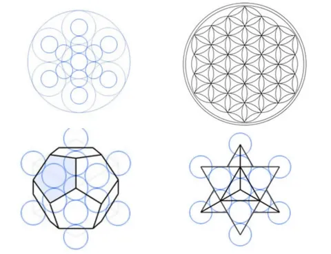 Heilige Geometriesymbole