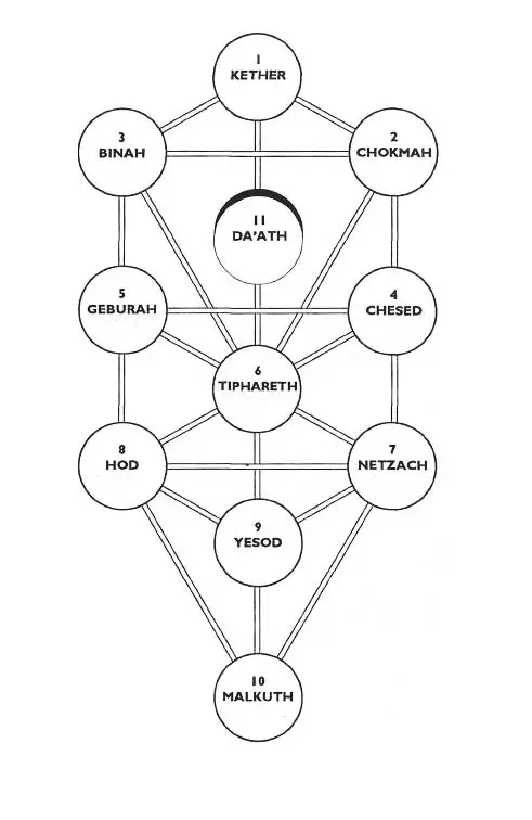 Kabbalah Tree of Life