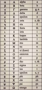 Greek Alphabet